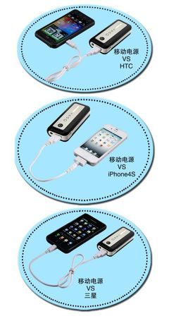生产厂家直销ipad iphone4S手机充电霸5200毫安移动电源带LED灯_世界工厂网