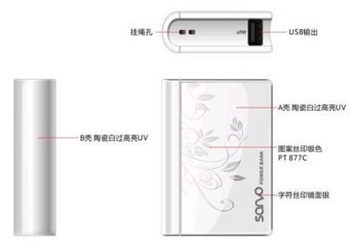 揭秘移动电源产业链 从工厂批发到解决方案的核心竞争力